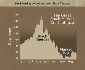 cnn stock market crash