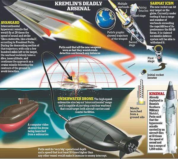Putin's arsenal