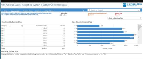 FDA data