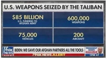 US weapons captured by Taliban