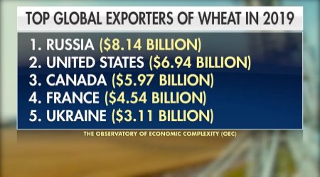 wheat exports