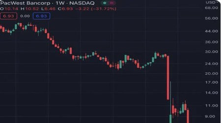 PacWest stock drop