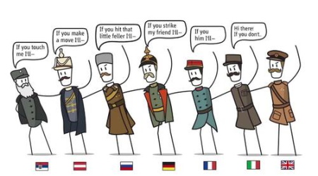 WWI