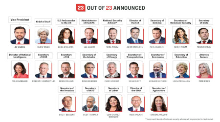Trump Cabinet picks