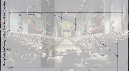 drop in Mass attendance after Vatican II