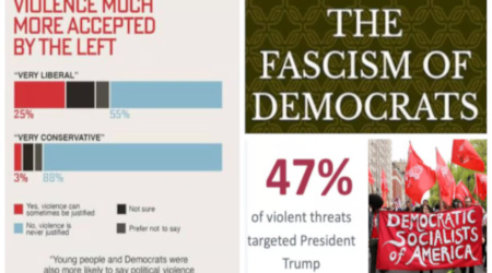 Poll: 60% of Democrats Would Approve of Military Coup to Remove Trump, 31% Would React Positively to His Assassination